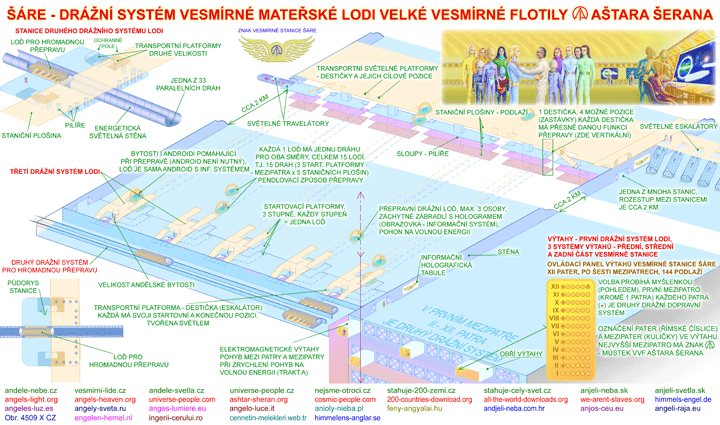  Dr�n� syst�m vesm�rn� mate�sk� lodi ��RE - obr. 4509 
